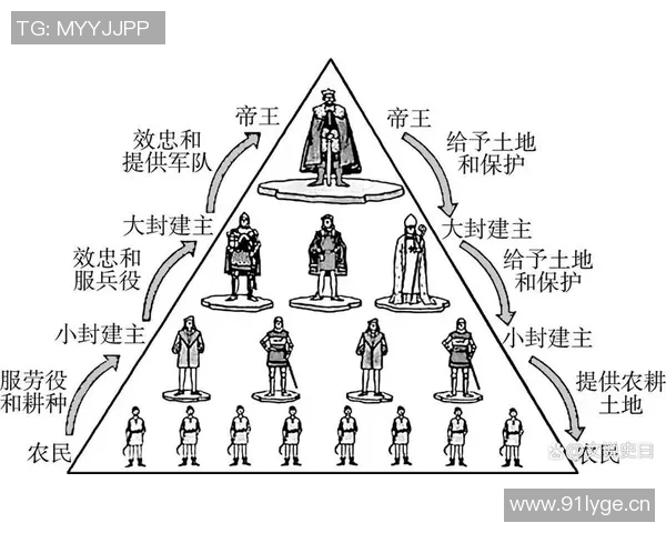 以国王为核心，探讨权力、责任与历史使命在国家治理中的深远影响