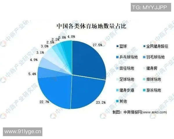 体操运动的历史演变与发展趋势分析：从古至今的竞技与健身功能探索